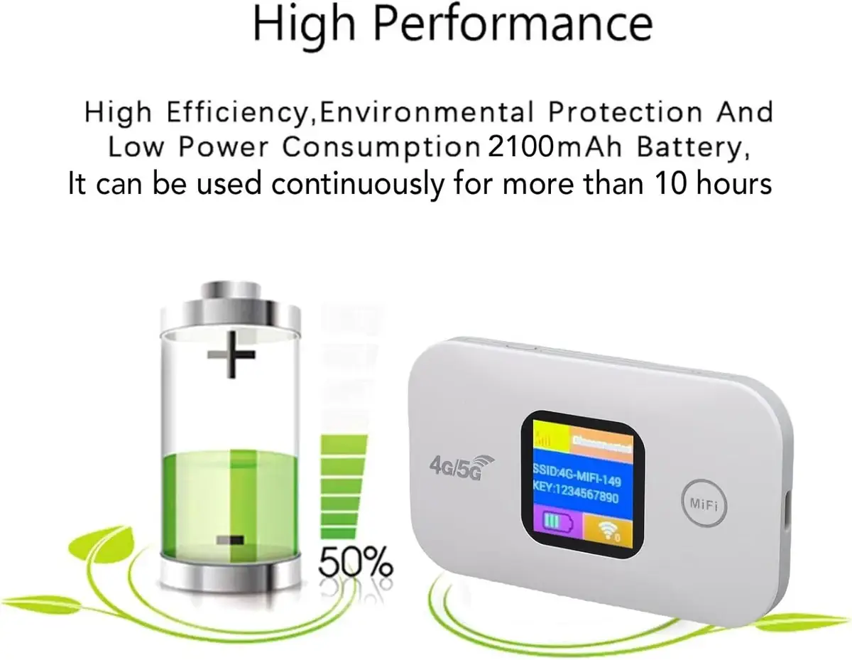 JBQ 4G LTE WIRELESS MODEM WIFI PRO F834361 - Image 6