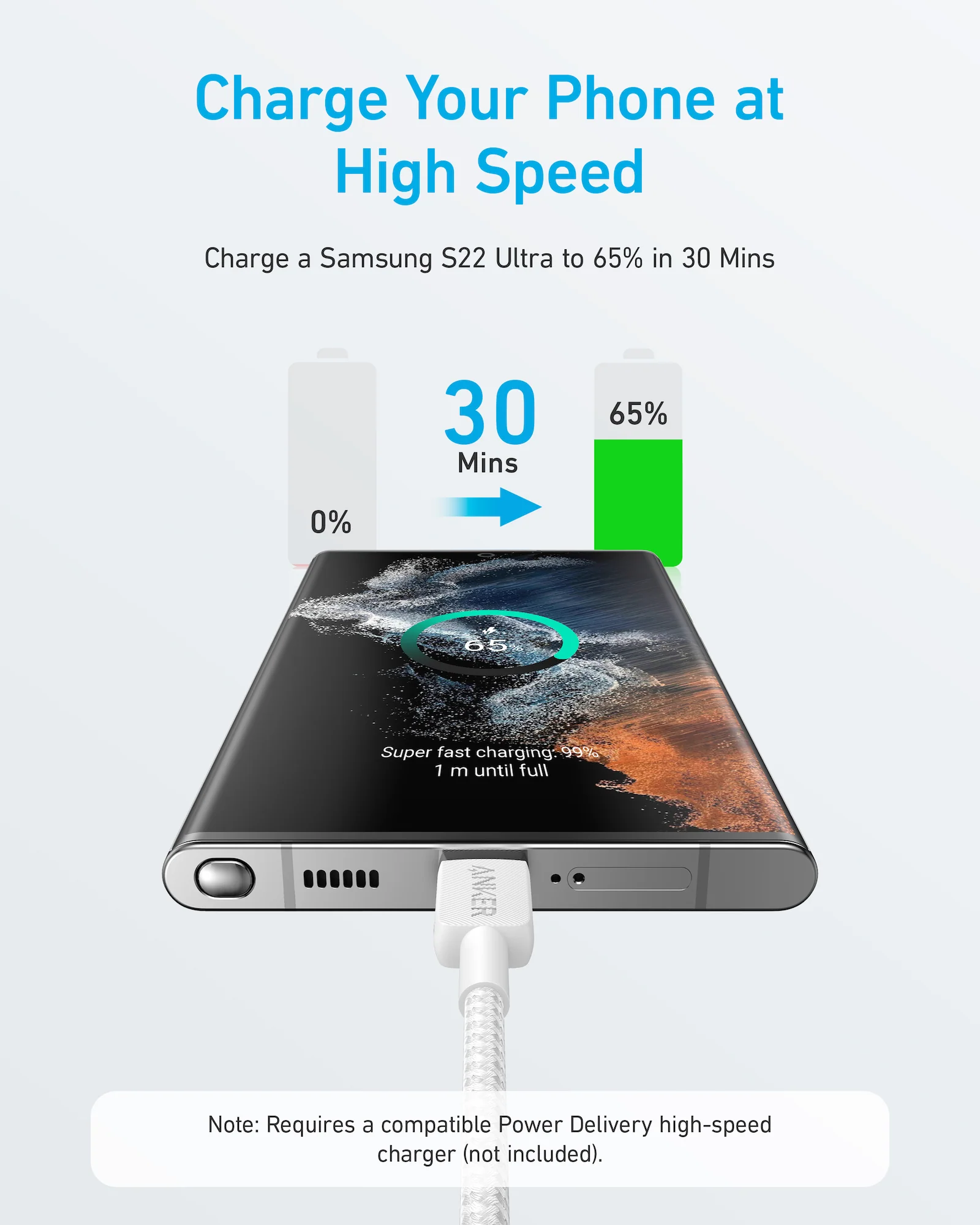Anker 322 USB-C to USB-C Cable (3ft Braided) - White (A81F5H21) - Image 2