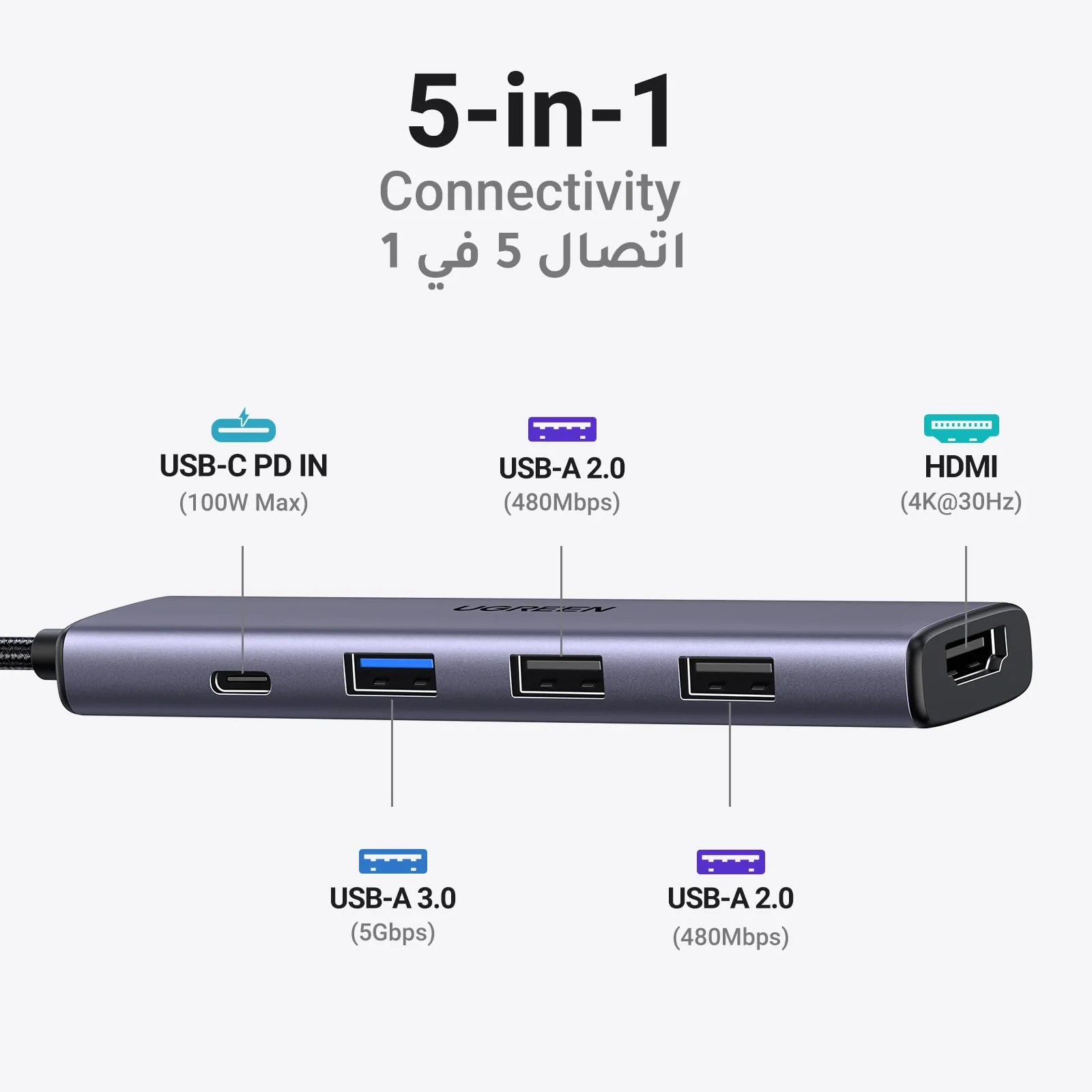 UGREEN Revdock USB-C Hub 5-in-1 KEY FEATURES - Image 7